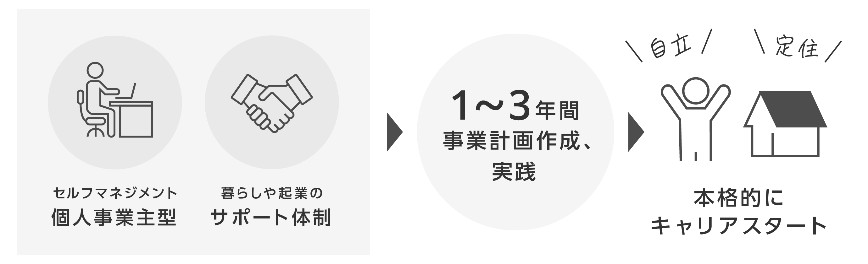 しごとクリエイター